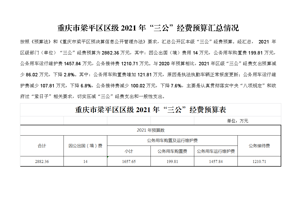 重慶市梁平區區級2021年“三公”經費預算匯總情況.png